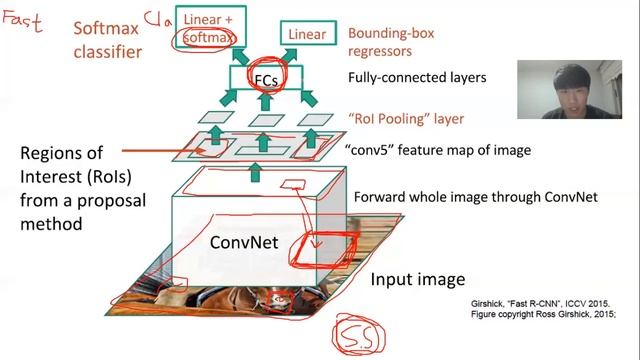 [AI Inno Study] 02.Mask R-CNN Concept(1) смотреть онлайн