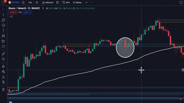 Индикатор поддержки и сопротивления BEST TradingView - скальпинг и торговая стратегия
