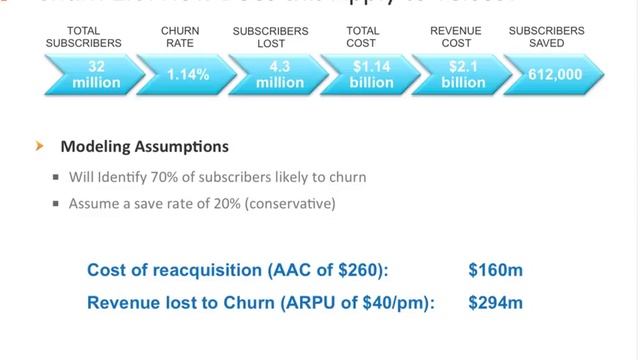 What Is Hadoop and Where Is It Going? смотреть онлайн