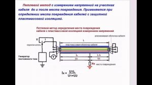 Определение места повреждения КЛ