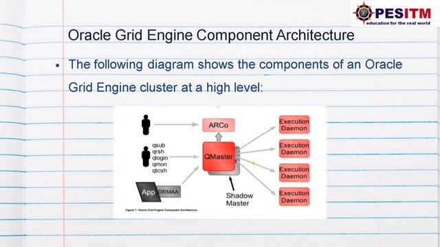 SUN GRID ENGINE || CLOUD COMPUTING || POORNIMA A M смотреть онлайн