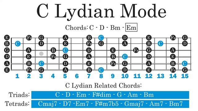 Минус для гитаристов До Мажор C (Лидийский) в стиле Софт Рок смотреть онлайн