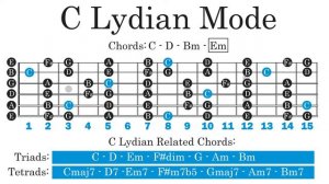 Минус для гитаристов До Мажор C (Лидийский) в стиле Софт Рок