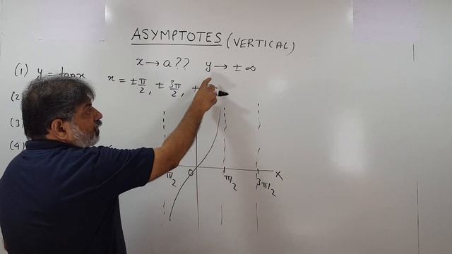 ASYMPTOTES || GRAPHS || CURVE SKETCHING смотреть онлайн