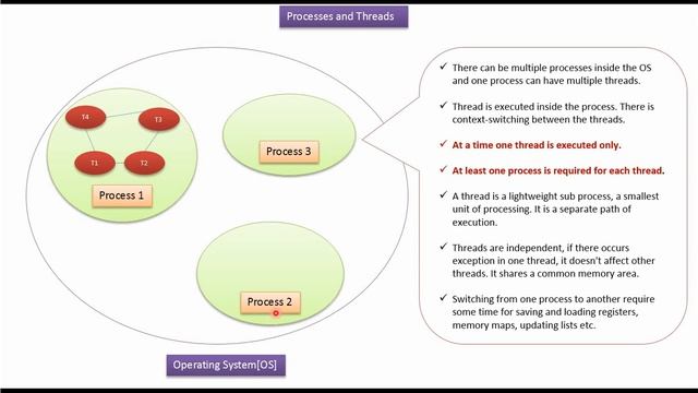 Java Threading and multitasking | Java Threads смотреть онлайн