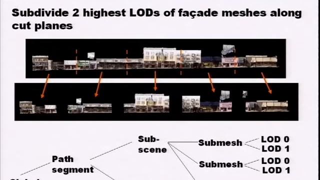 Automated Reconstruction of 3D Models смотреть онлайн