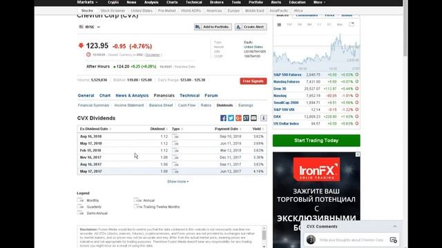 Обзор рынков от ООО “УК Горизонт” на 27.07.2018 смотреть онлайн