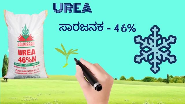 ರಸಗೊಬ್ಬರ NPK ಎಂದರೇನು ? DAP ಎಂದರೇನು ? Fertilizer In Kannada / Fertilizer Types NPK, Dap, Urea.