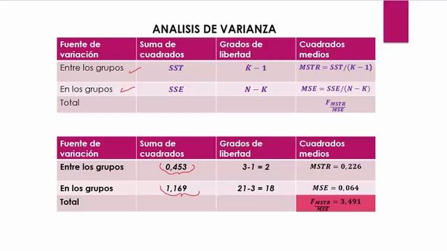 Análisis de Varianza de un Factor ANOVA Manual y en Excel ? Ejemplo 1 смотреть онлайн