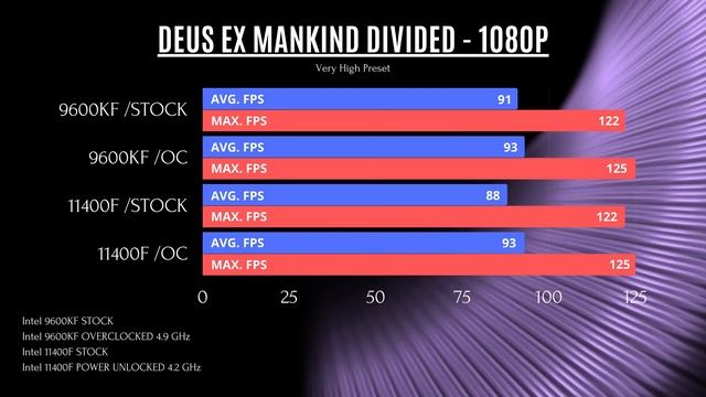 Core I5 11400F Vs Core I5 9600KF (Stock And Overclocked/No Power Limit)