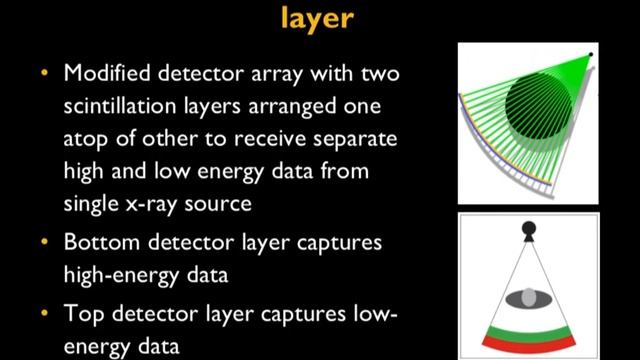 Physics of Dual Energy CT (DECT) смотреть онлайн