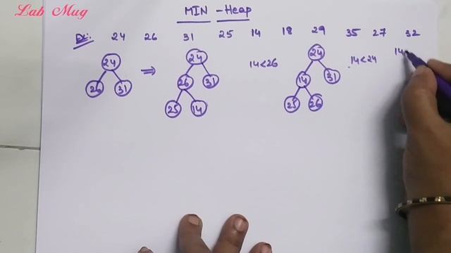 Min heap tree in Data structure || 52 || Data structures in telugu смотреть онлайн
