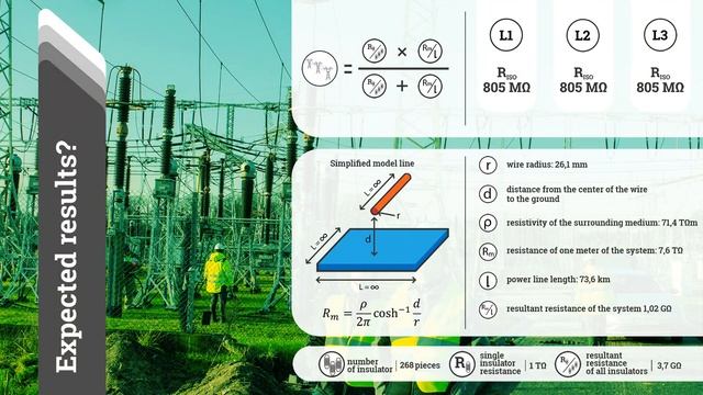 Sonel MIC-15k1 Measurements beyond standard! смотреть онлайн