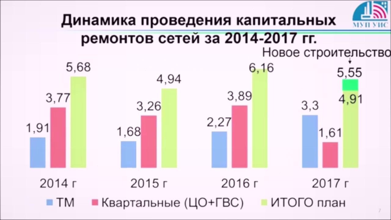Доклад МУП УИС об итогах прохождения отопительного сезона 2016-2017 гг смотреть онлайн