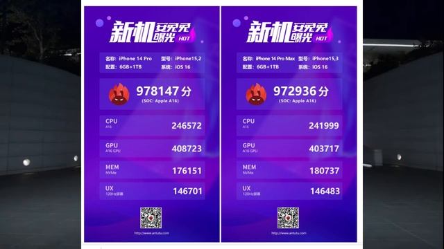 IPHONE 14 / 14 PRO MAX GeekBench And Antutu Score!