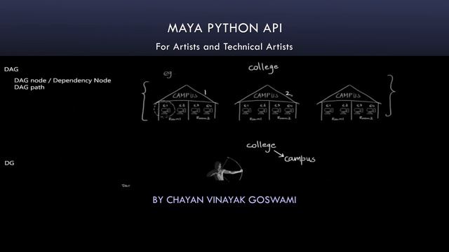 (Maya Python API) 01 - Introduction смотреть онлайн