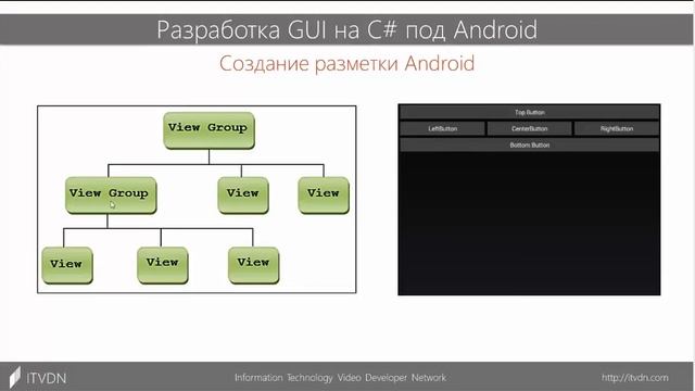 Разработка GUI на C# под Android. Урок 2. Контейнеры компоновки. смотреть онлайн