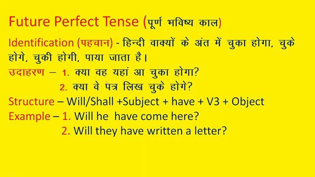 Tense, Future Tense, Future Perfect Tense, Interrogative Sentence, English Grammar смотреть онлайн