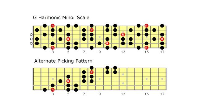 Menacing Harmonic Minor Backing Track In G Minor/ Phrygian Dominant In D. смотреть онлайн