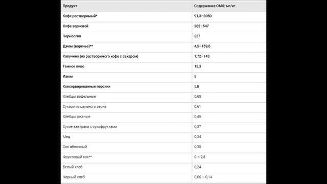Можно ли добавлять мед в горячий чай? смотреть онлайн