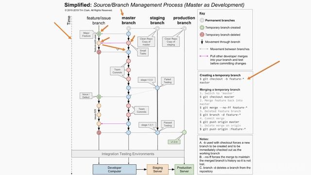 Episode 08: Git Process Cheat Sheet Overview смотреть онлайн