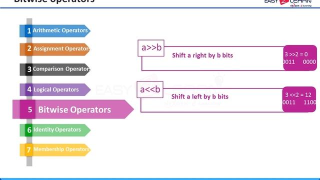 07 Bitwise Operators in Python смотреть онлайн