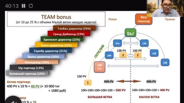 Маркетинг план компании Глобал Тренд от бриллиантового директора
