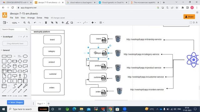 KUBERNETES with Microservices Deployment tutorials || Demo - 3 || by Narsi On 17-02-2023 @7:15AM IS смотреть онлайн