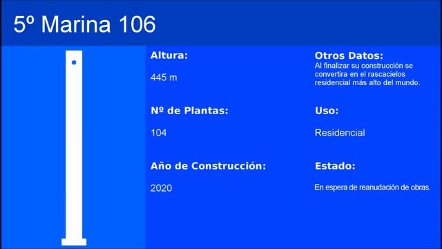 Los 10 Rascacielos más Altos de Dubái 2018 смотреть онлайн