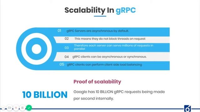 Streaming via gRPC смотреть онлайн