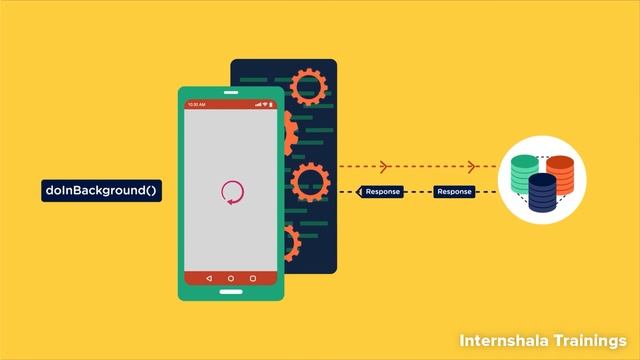 Mobile app development using kotlin language#module4.8(4) смотреть онлайн