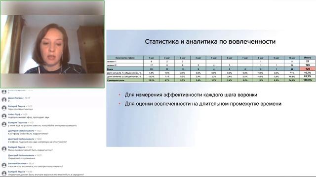 Чат-боты и воронки в мессенджерах для бизнеса: что приносит продажи? смотреть онлайн
