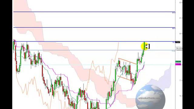 USDXJan29th2010.mp4 смотреть онлайн