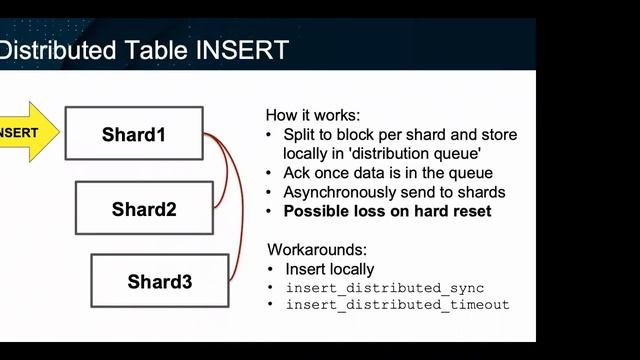 High Performance, High Reliability Data Loading on ClickHouse | ClickHouse Webinar смотреть онлайн