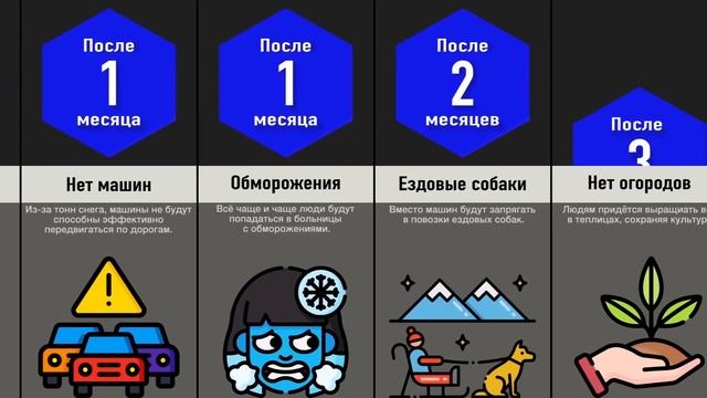 Что, Если Вечная Зима? смотреть онлайн