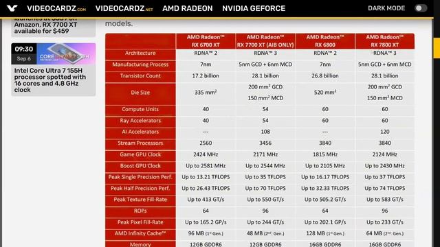 RX 7800 XT & RX 7700 XT صدور المراجعات لكروت | AMD HYPR-RX & Anti-Lag+ اطلاق تقنيات смотреть онлайн