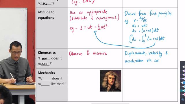 Intro to Mechanics (2 of 4: Equations & kinematics) смотреть онлайн