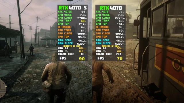 RTX 4070 SUPER Vs RTX 4070 - Test In 8 Games
