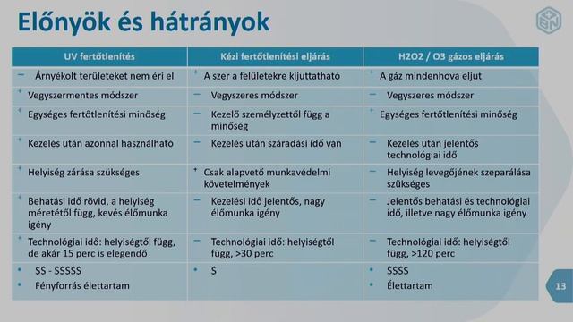 Magyar kórházszövetség XXXII. Kongresszusa Zalka Péter előadása. смотреть онлайн