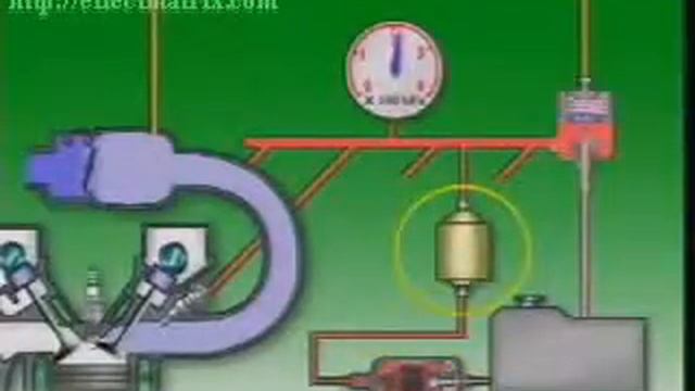 Electronic Fuel Injection System смотреть онлайн