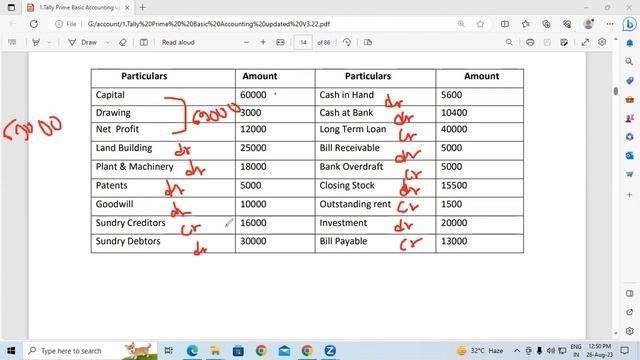 About Balance Sheet in Tally Prime | GIT Education смотреть онлайн