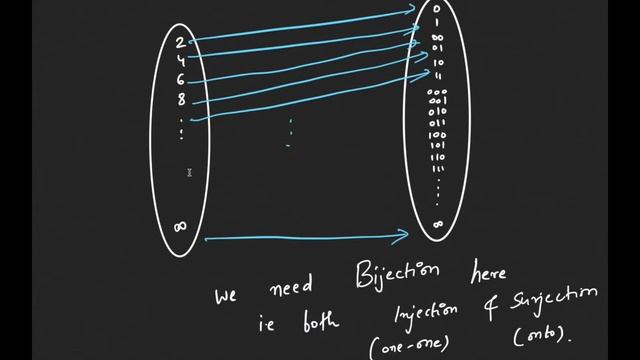 TURING MACHINE | UNDECIDABILITY | REDUCIBILITY | COUNTABILITY IN ENGLISH смотреть онлайн