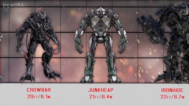 Transformers Size Comparison (in film series) смотреть онлайн