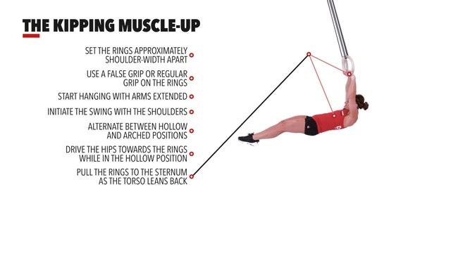 The Kipping Muscle-Up смотреть онлайн