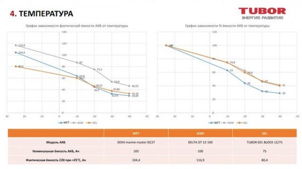 Семинар компании Tubor. Часть 2