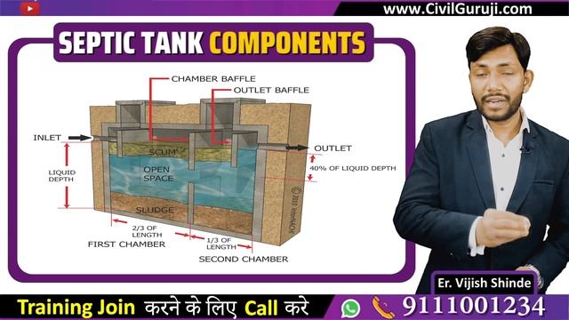 What is Septic Tank | How Septic Tank Works | Types of Septic Tank || By CivilGuruji смотреть онлайн
