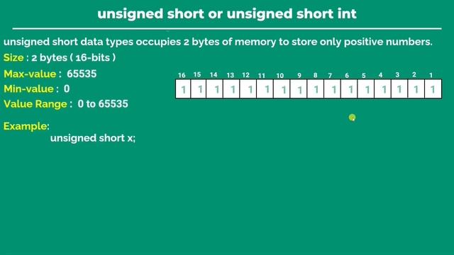 Integer Data Type in C Programming : short,int , long and long long | in hindi | uttamsoft смотреть онлайн