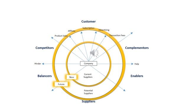 Disruptive Market Radar System Sketch смотреть онлайн