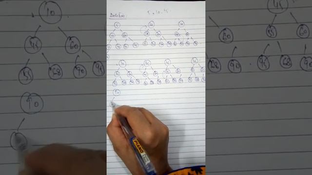 Deletion in Min heap смотреть онлайн