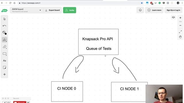 Travis CI build matrix feature how to use it for CI parallelisation смотреть онлайн